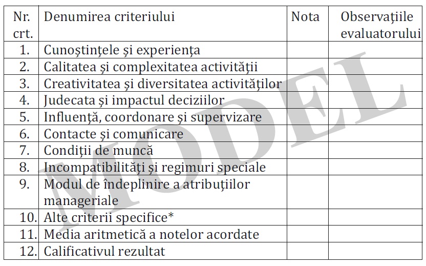 Evaluarea Personalului Contractual Din Justitie - Ordinul Nr. 1.243/C/2012